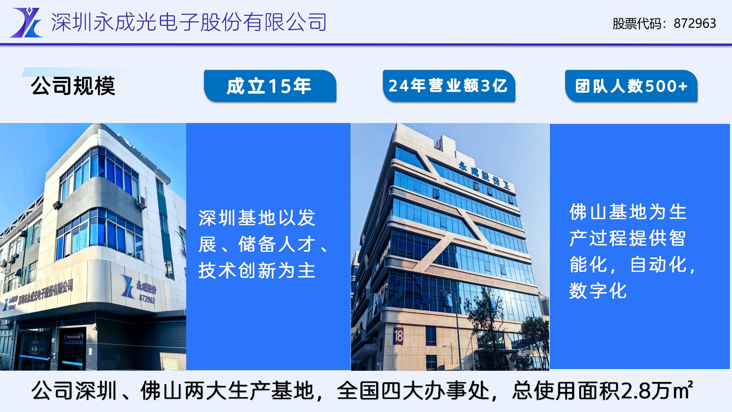 YCTECH Vietnam company image